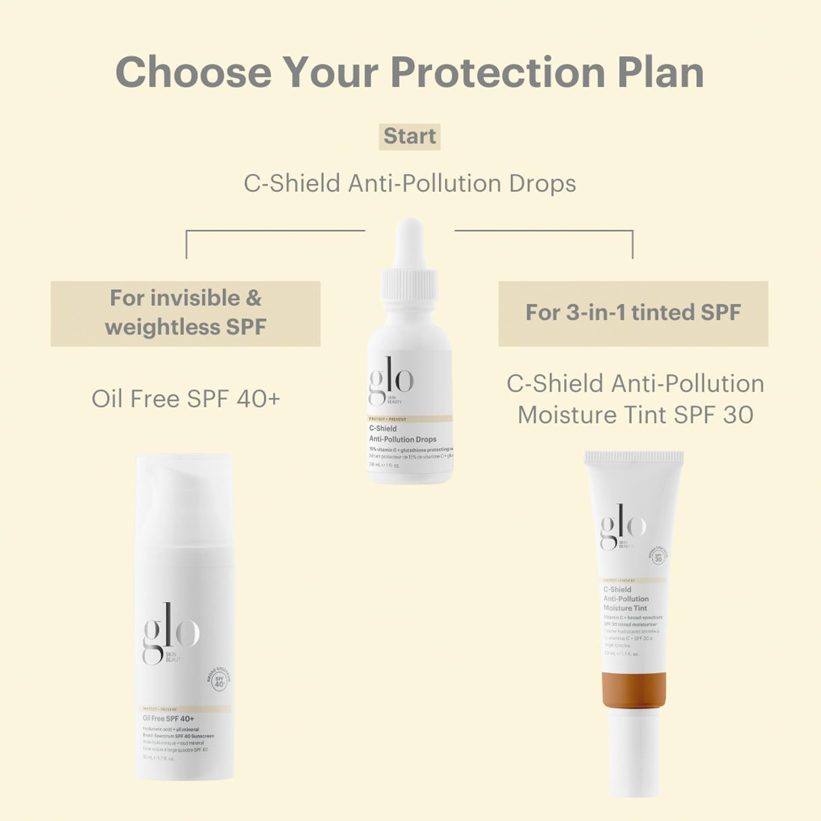 Pigmentos minerales naturales de Glo Skin Beauty C-Shield para cobertura ligera