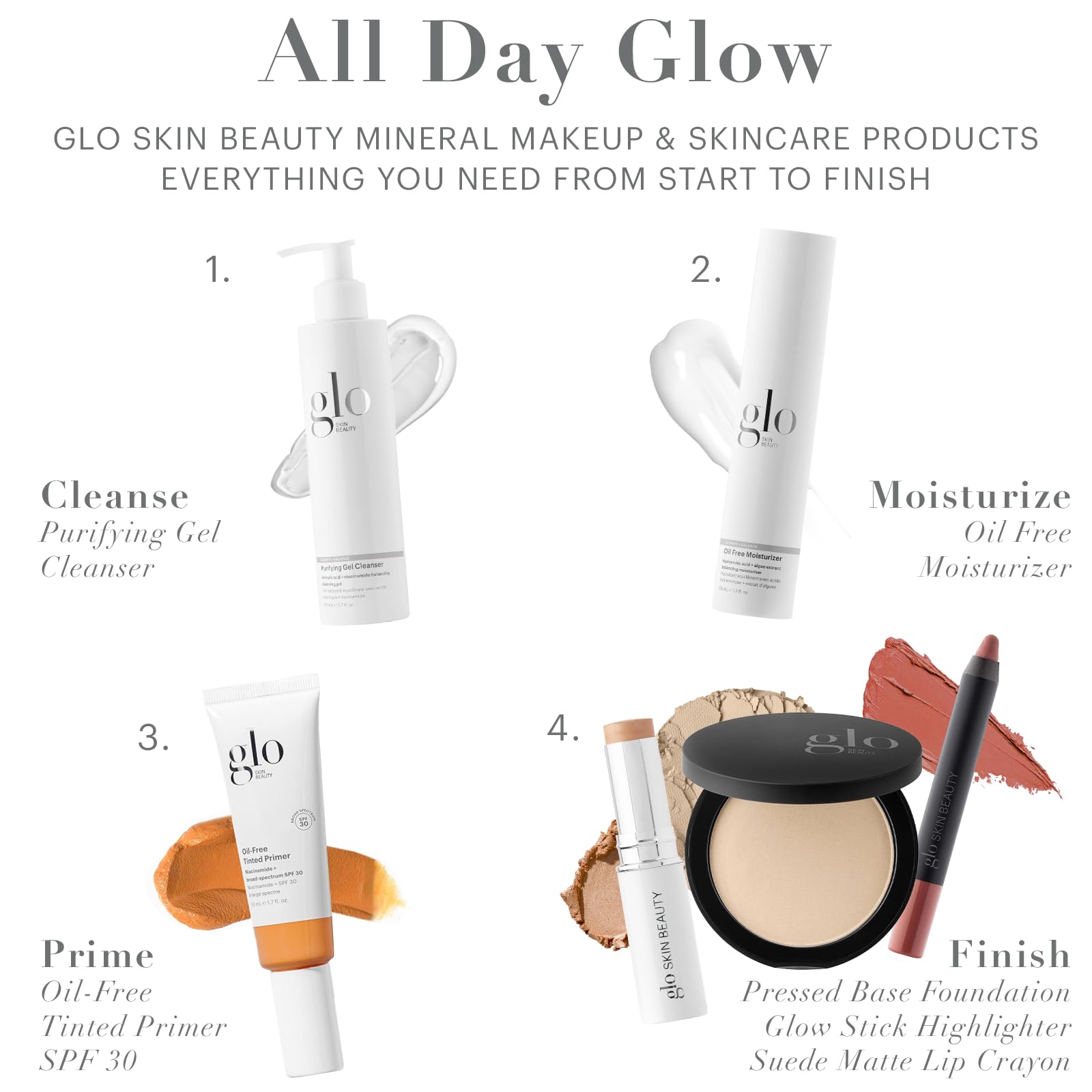 Glo Skin Beauty Pores obstrués et brillance réduite après nettoyage.