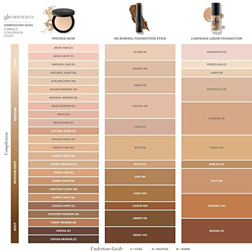 Glo Skin Beauty Honey Light piel sensible sin irritación