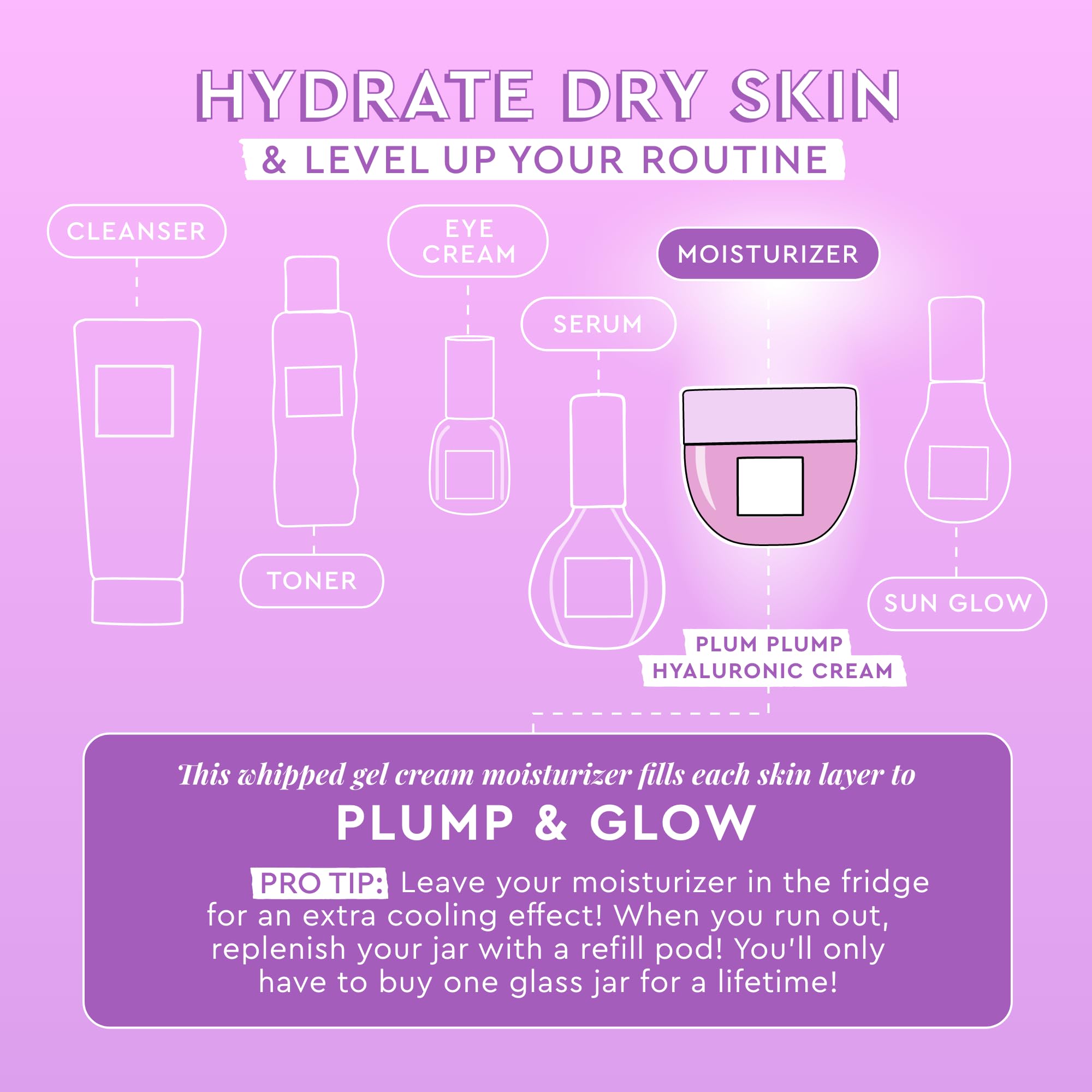 Glow Recipe Plum Plump, antioxidantes de ciruelas para piel seca y nutrida.