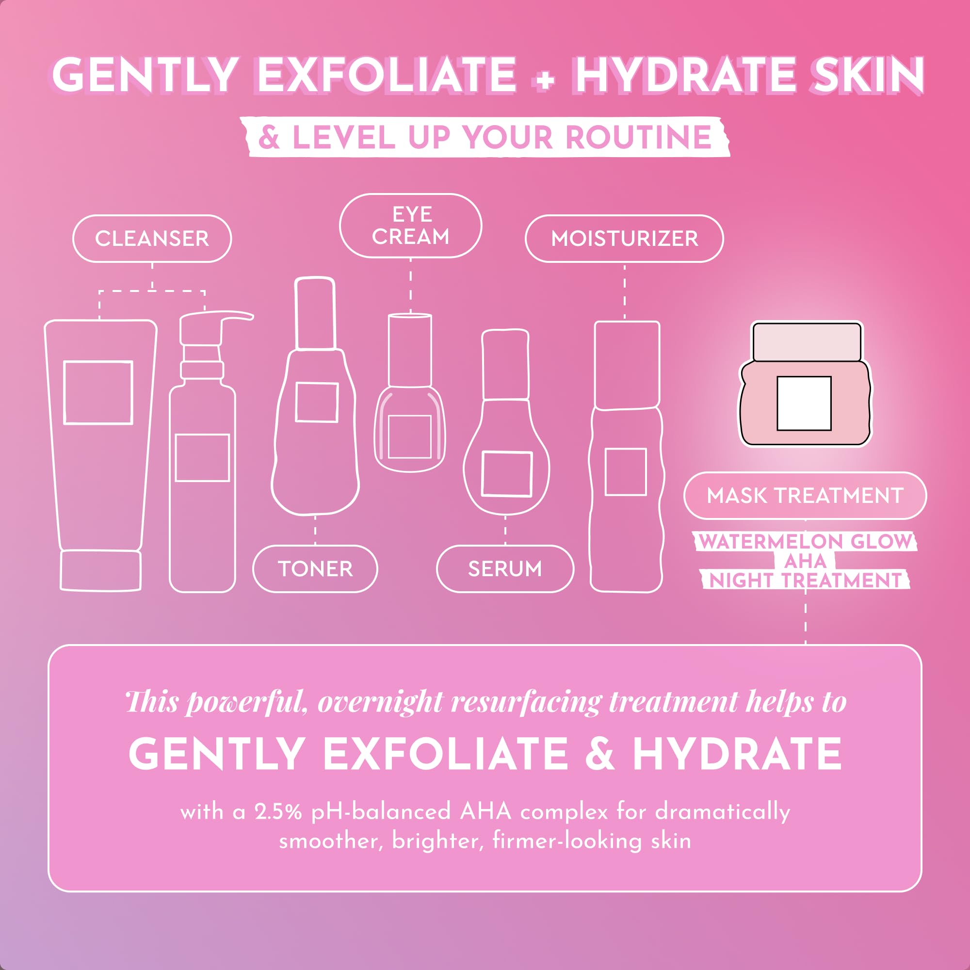 Exfoliación suave de Glow Recipe Watermelon Glow Night Treatment durante la noche.