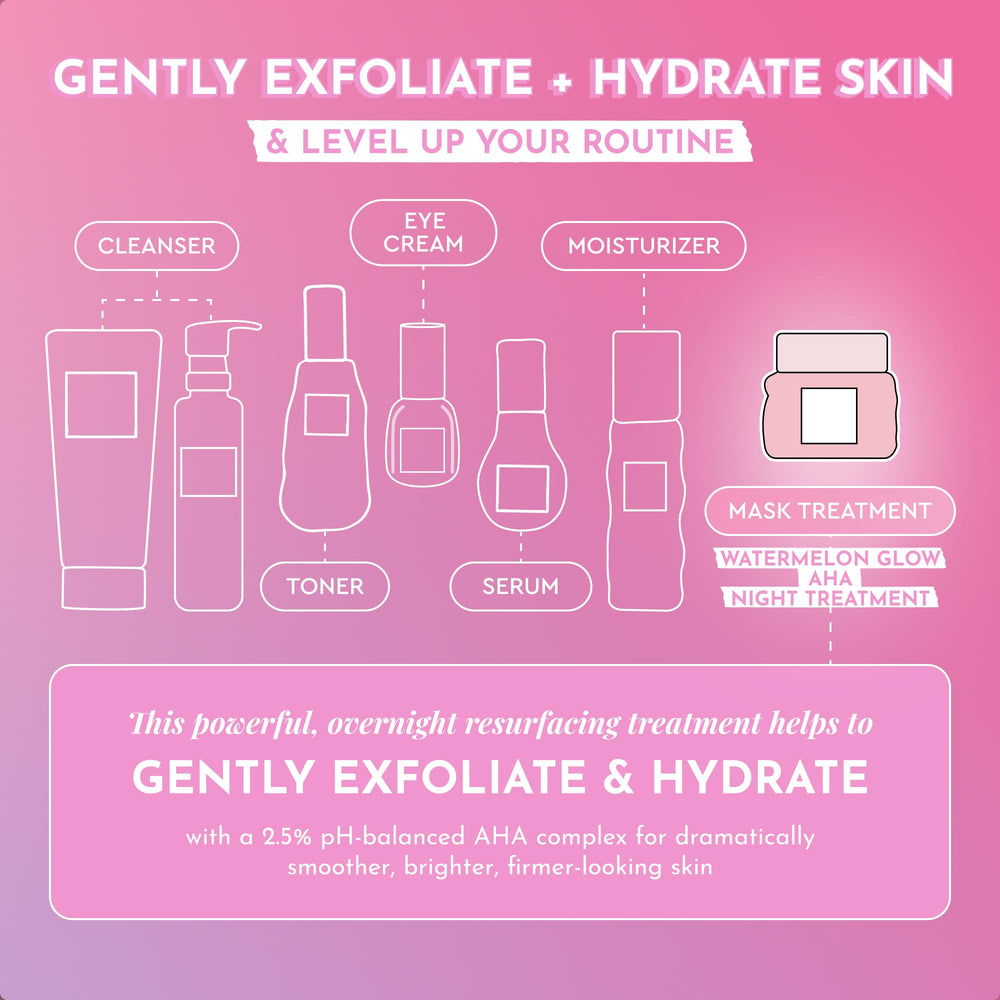 Exfoliación suave de Glow Recipe Watermelon Glow Night Treatment durante la noche.