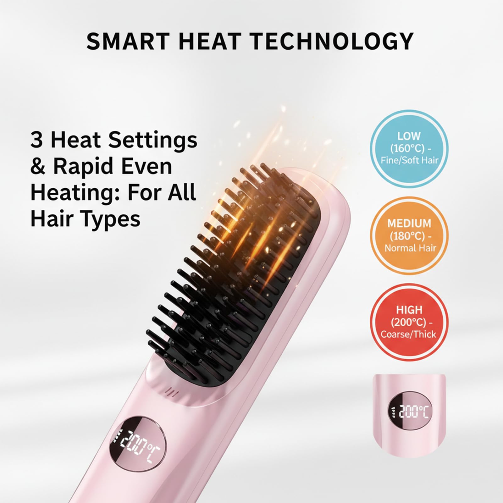 Gobrush Pro con calentamiento rápido para alisado suave en menos tiempo