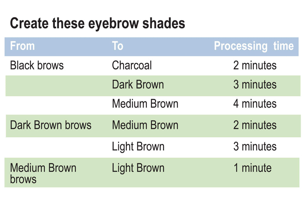 Godefroy eyebrow lightening creme packaging highlights complete at-home kit for brow tinting