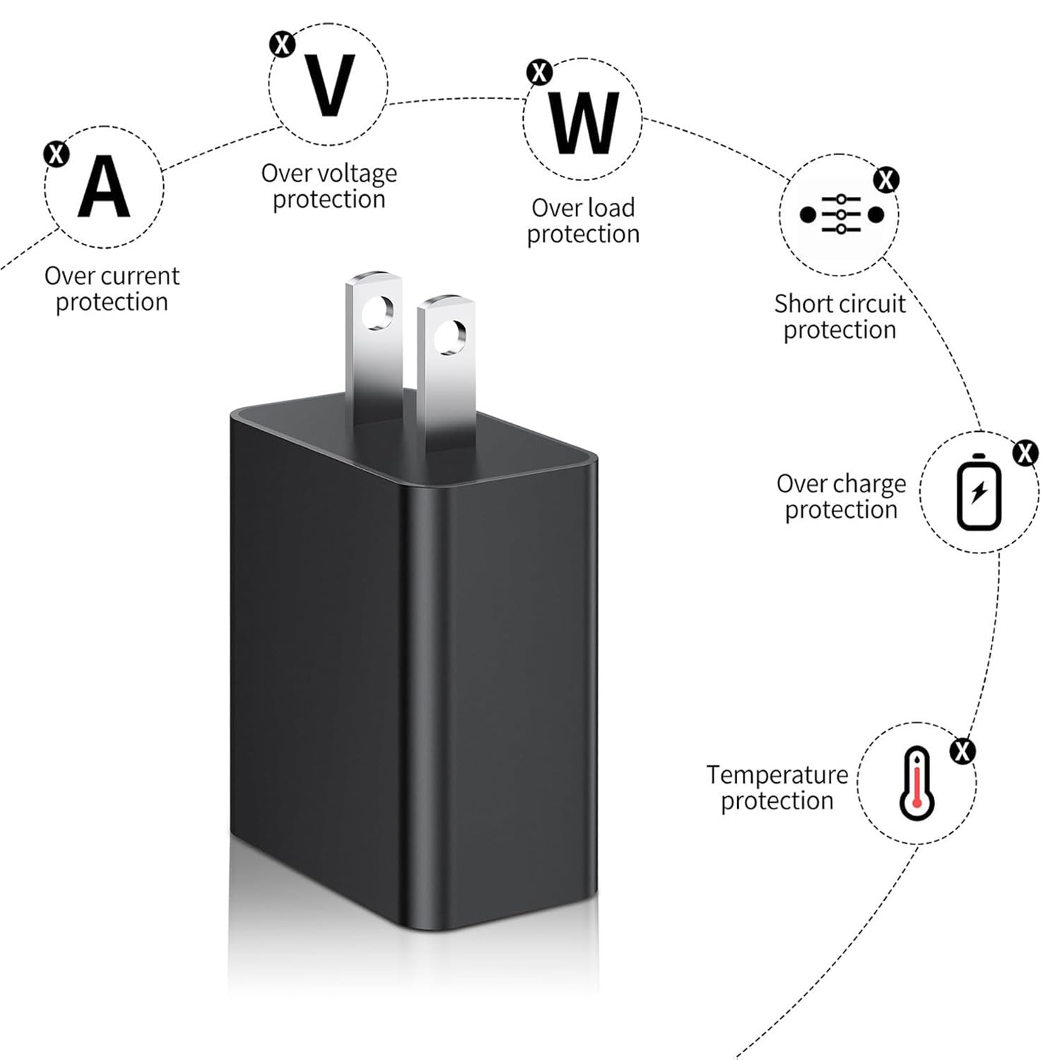 Empaque compacto de Goffeu con adaptador y cable incluido.