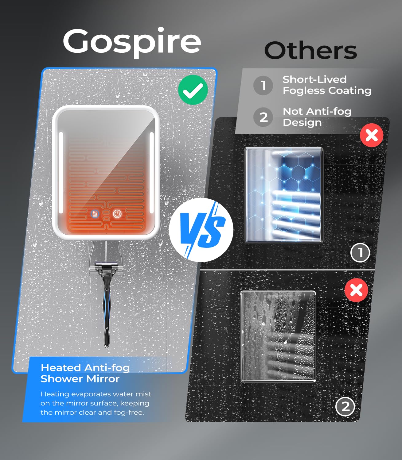 Luz integrada de Gospire mejora la visibilidad al afeitado