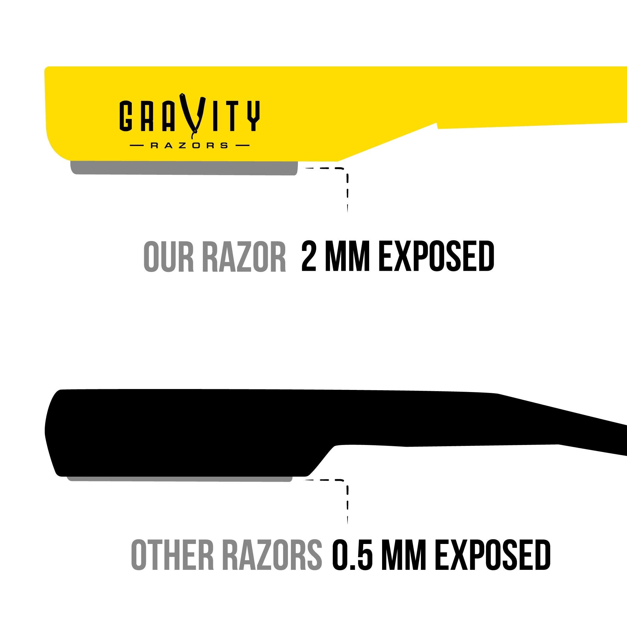 Diseño ergonómico de GRAVITY RAZORS para control total durante el afeitado