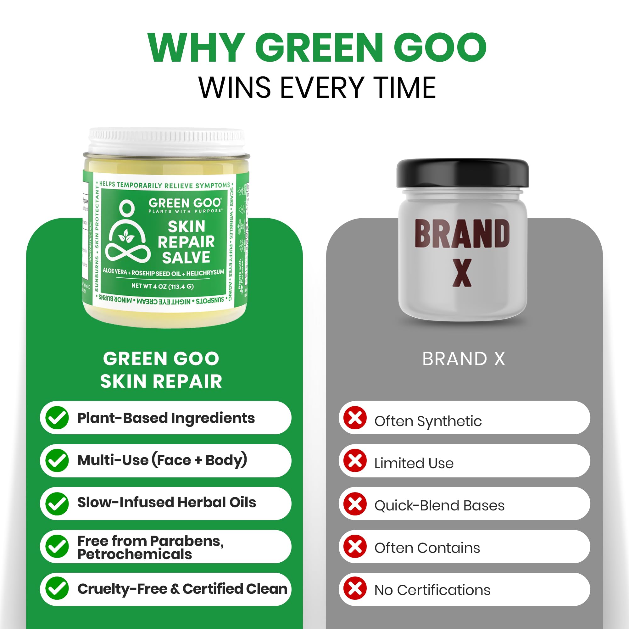 Aroma suave de manzanilla azul al aplicar Green Goo Skin Repair Salve.