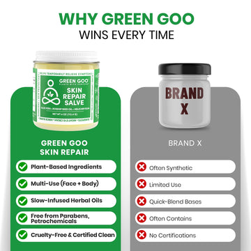 Aroma suave de manzanilla azul al aplicar Green Goo Skin Repair Salve.