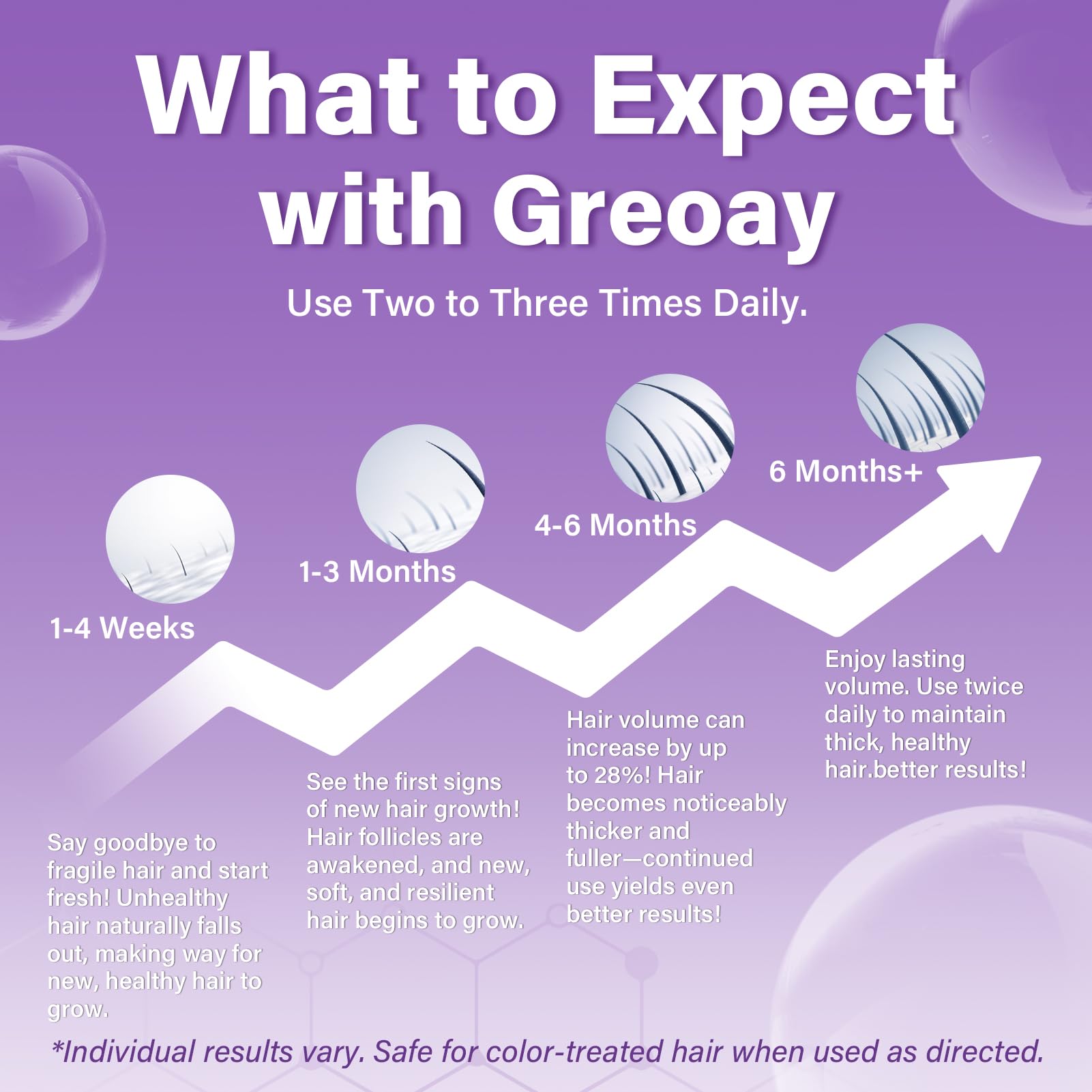 Greoay Minoxidil 5% espuma, textura cremosa para una aplicación suave.