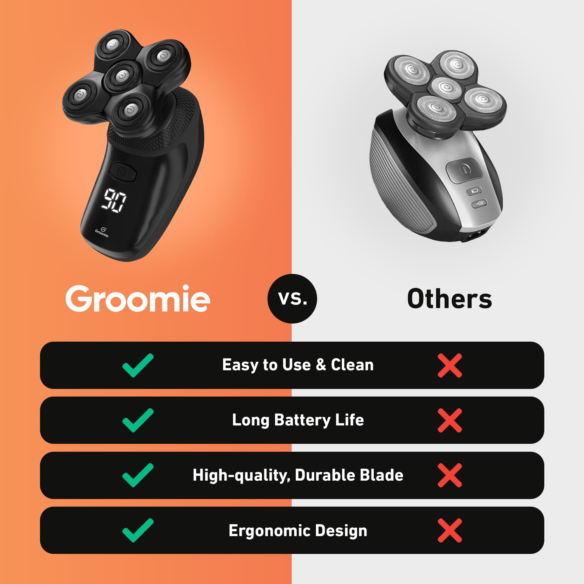 Groomie BaldiePro: batería de larga duración para sesiones sin interrupciones.
