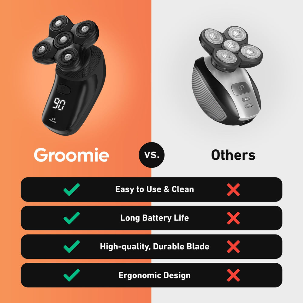 Groomie BaldiePro con manija ergonómica para agarre estable.