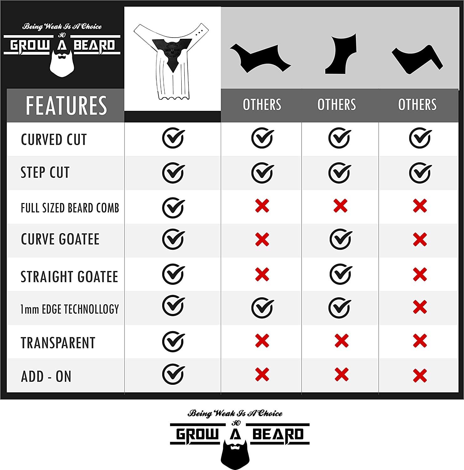 GROW ALPHA BEARD: diseño ergonómico para un agarre cómodo durante el uso.
