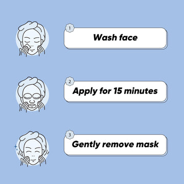 Guoyaolifu conjunto mascarillas serum: visión general del envase