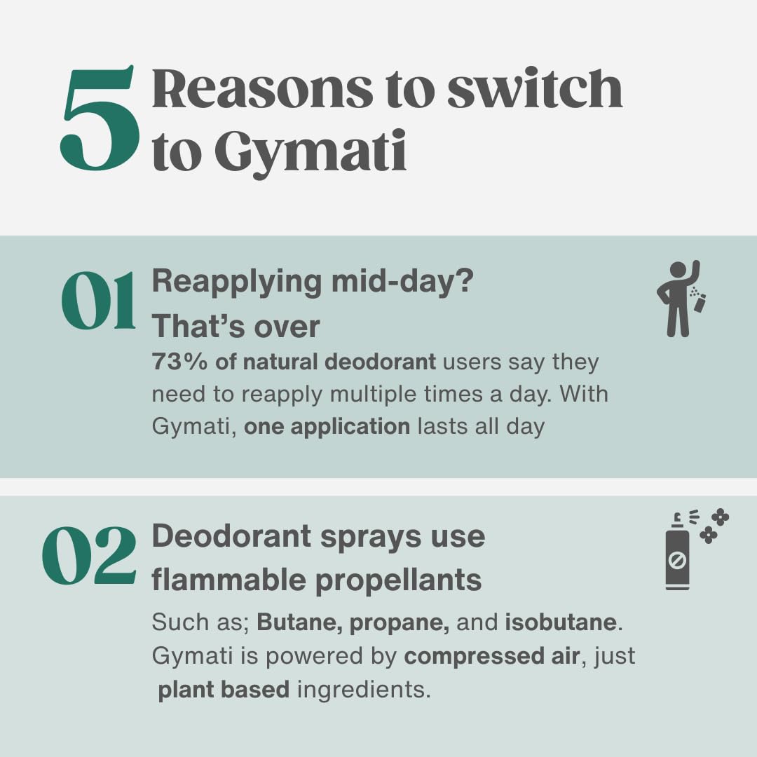Gymati Déodorant Spray - usage quotidien simple avec une application unique.