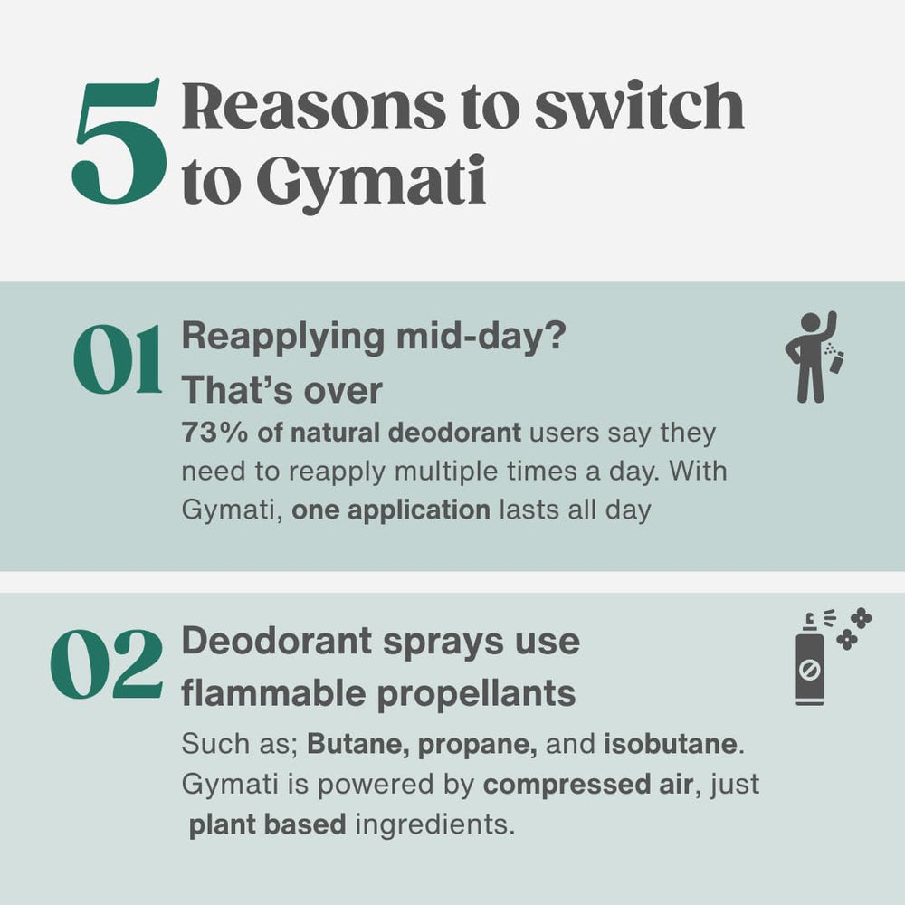 Gymati Déodorant Spray - usage quotidien simple avec une application unique.