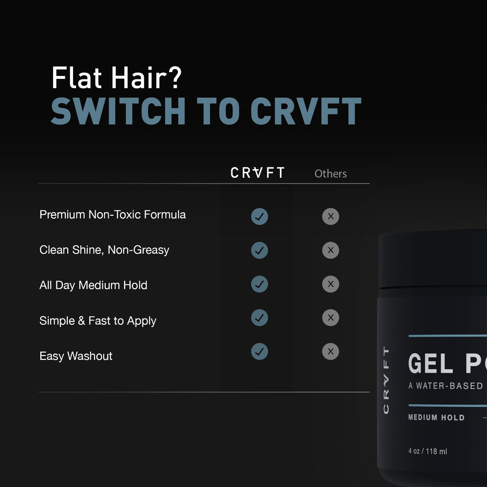 CRVFT Gel Pomade Hair Craft Co.: aplicación en cabello ligeramente húmedo evita grumos.