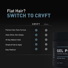 CRVFT Gel Pomade Hair Craft Co.: aplicación en cabello ligeramente húmedo evita grumos.
