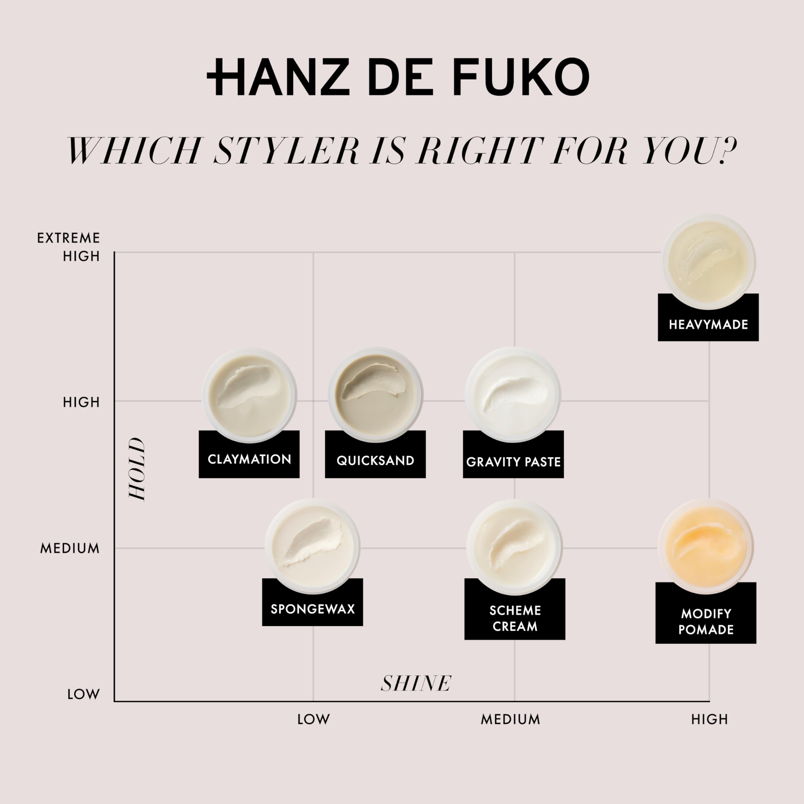 Quicksand de Hanz de Fuko, ingredientes botánicos que cuidan el cabello.