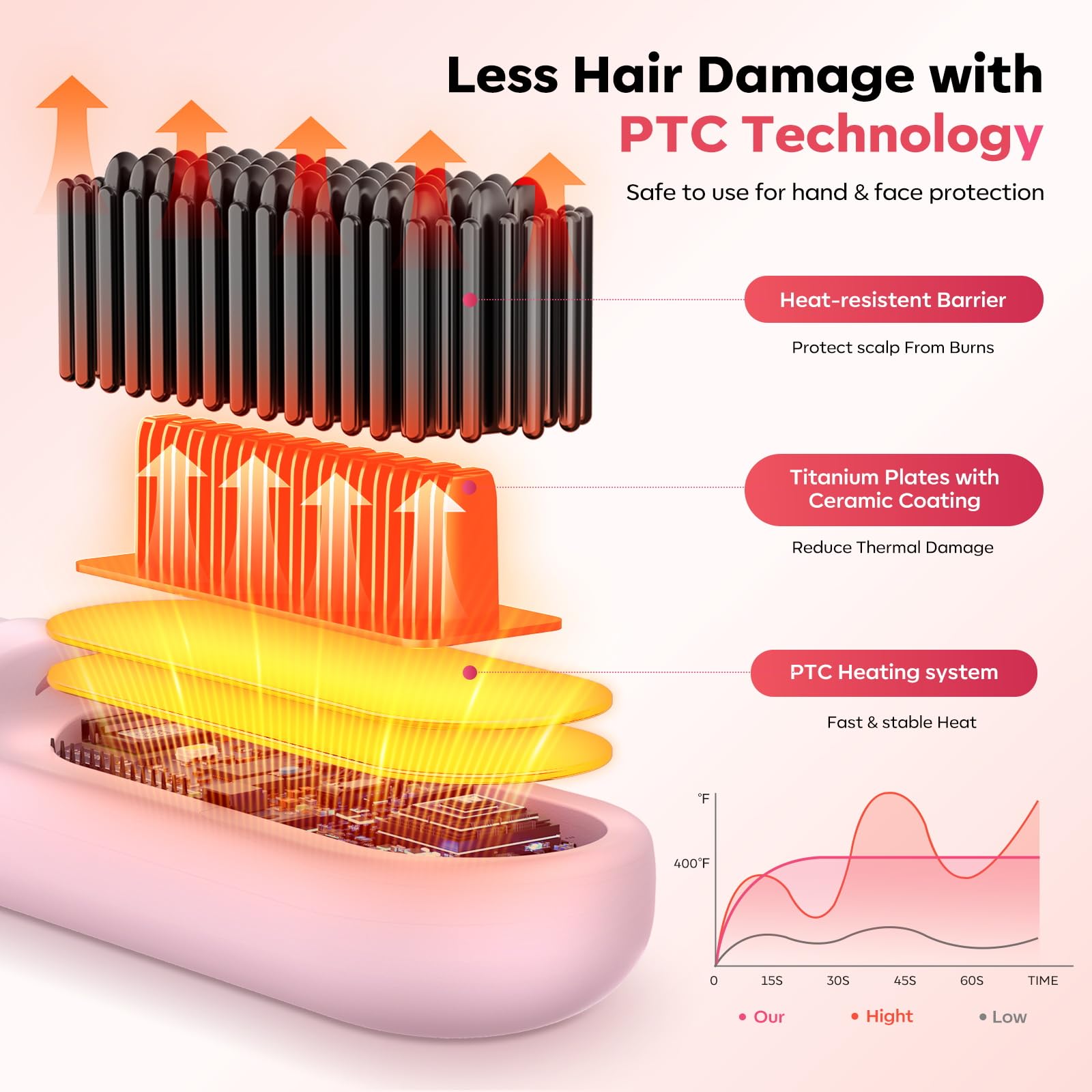 HarrFlow Go Brush Pro 2026, tamaño compacto para llevar en bolso o maletín.