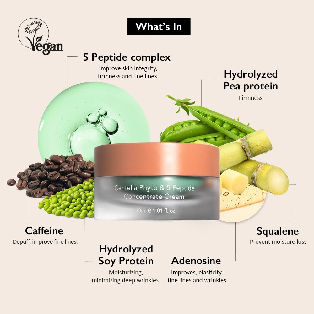 HARUHARU Wonder Centella Phyto & 5 Peptide crema, aplicación diaria en rostro