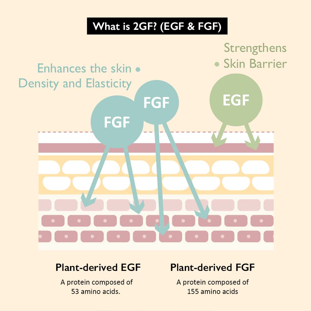 HARUHARU Wonder 2GF: tecnología patentada para mejor absorción y uso eficiente.