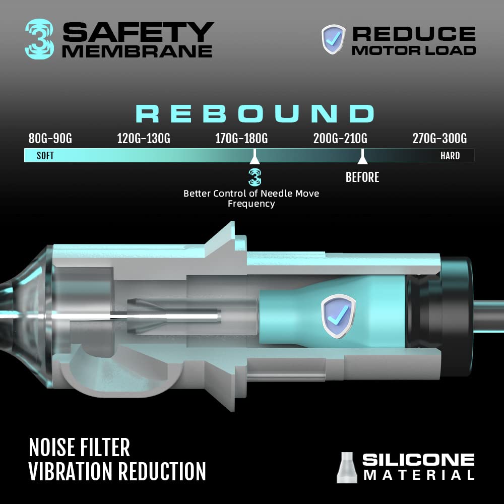 HAWINK aguja redonda 11rl en uso, trazos intensos