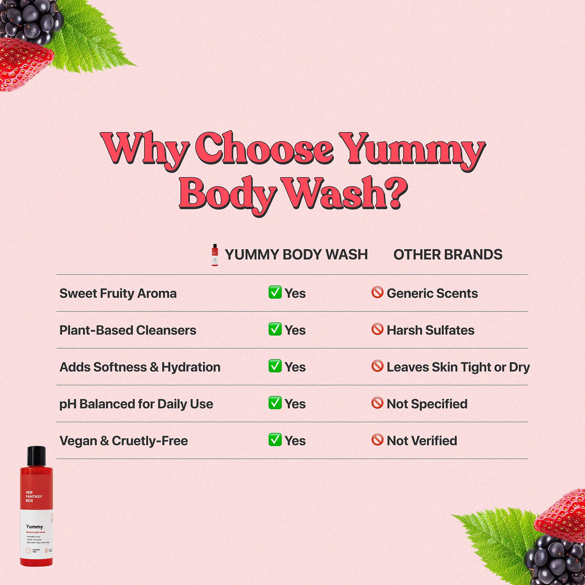 Her Fantasy Box Yummy, fragancia sensorial que perfuma y revitaliza la ducha.