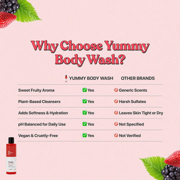 Her Fantasy Box Yummy, fragancia sensorial que perfuma y revitaliza la ducha.