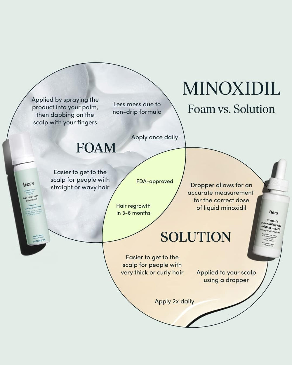 Hers pack doble de minoxidil 5% para continuidad.
