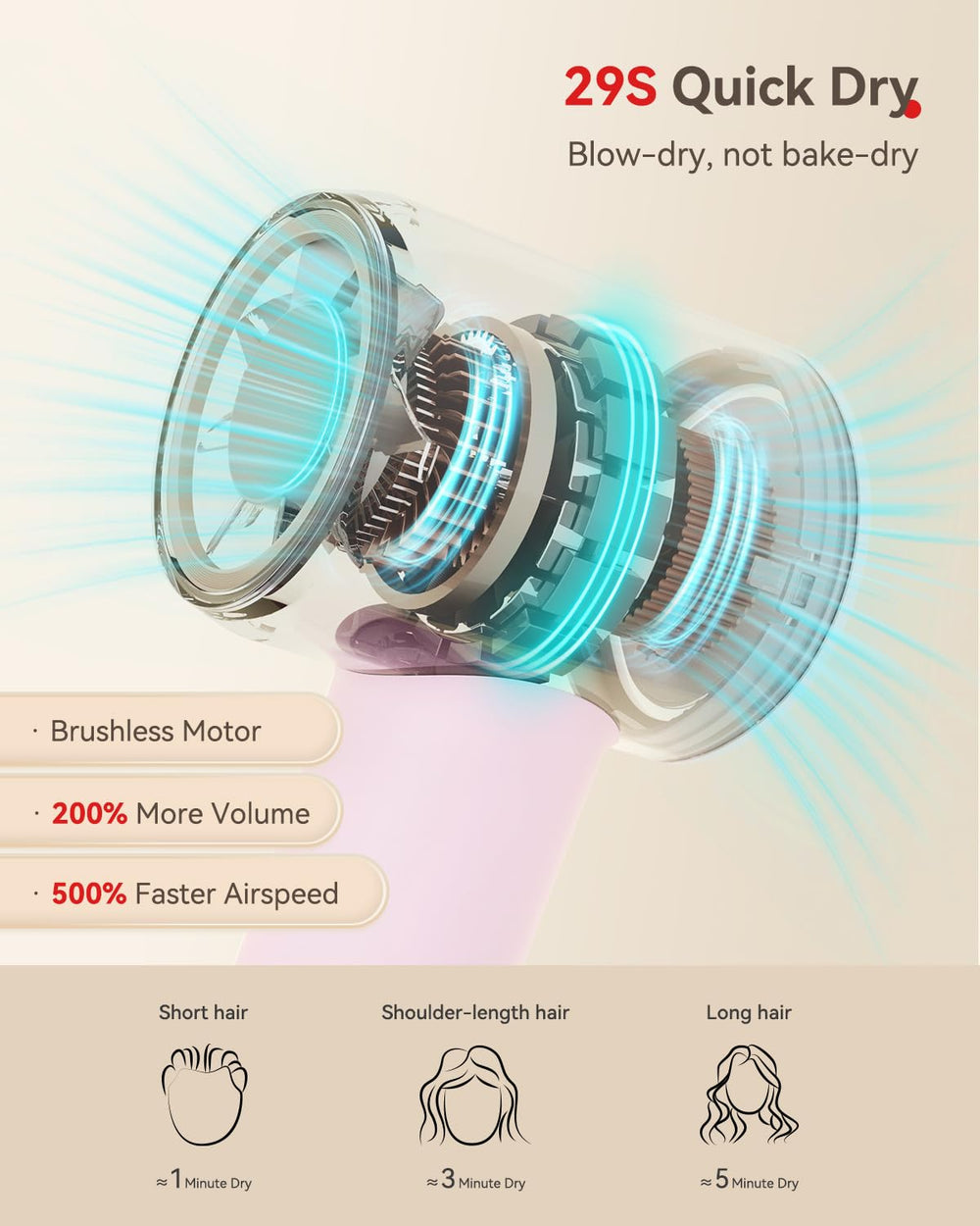 HEXTEK secador de pelo, funcionamiento silencioso a 58 dB