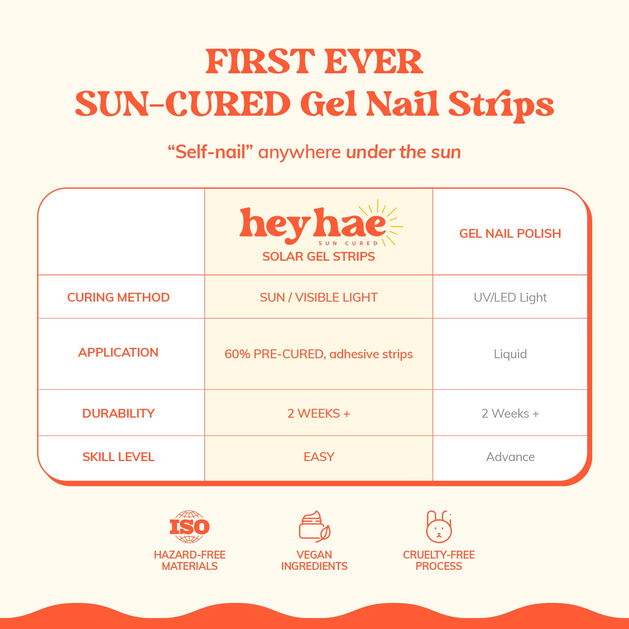 Heyhae: curado con luz solar para un acabado natural y limpio