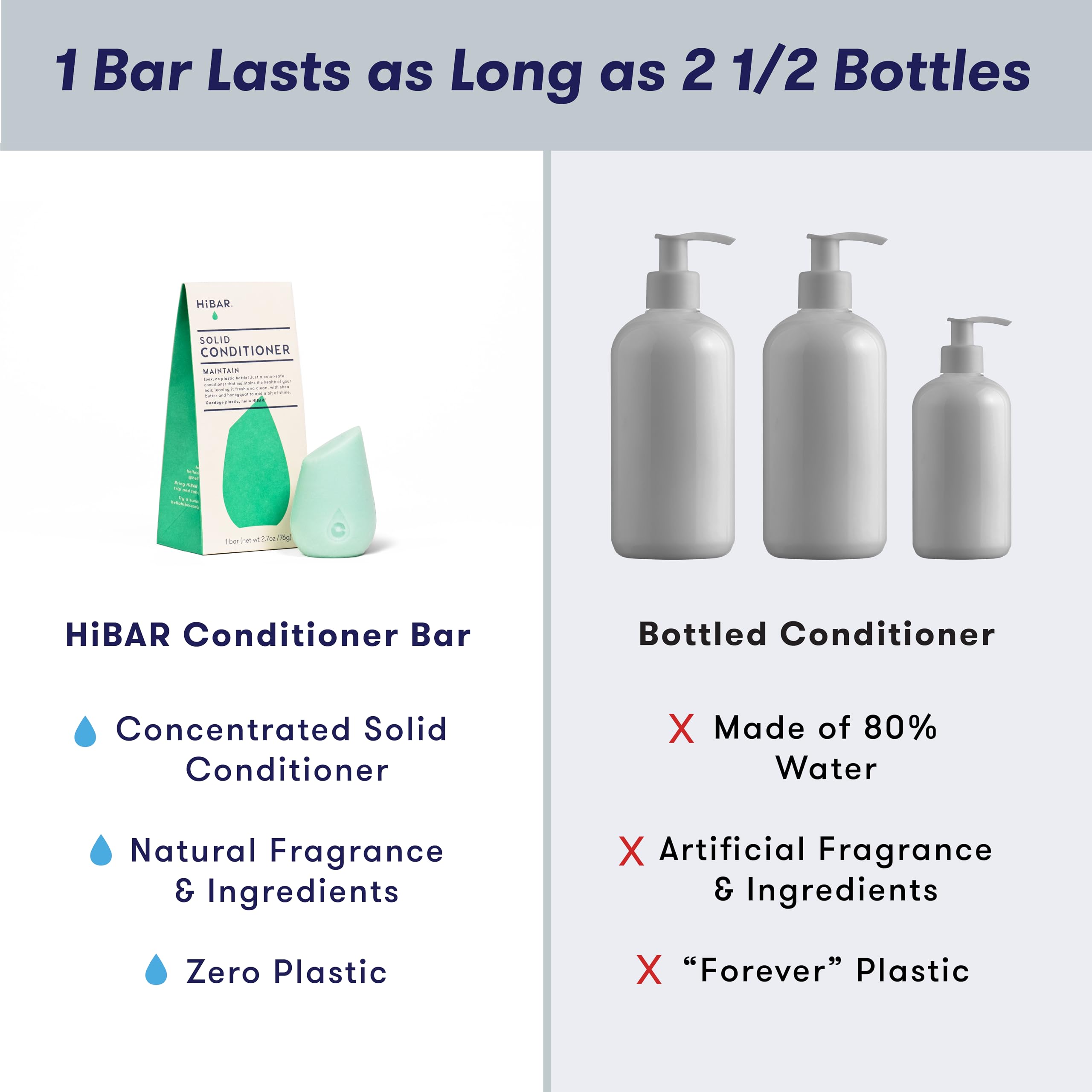 HIBAR Maintain Shampoo Bar packaging highlights plastic-free packaging