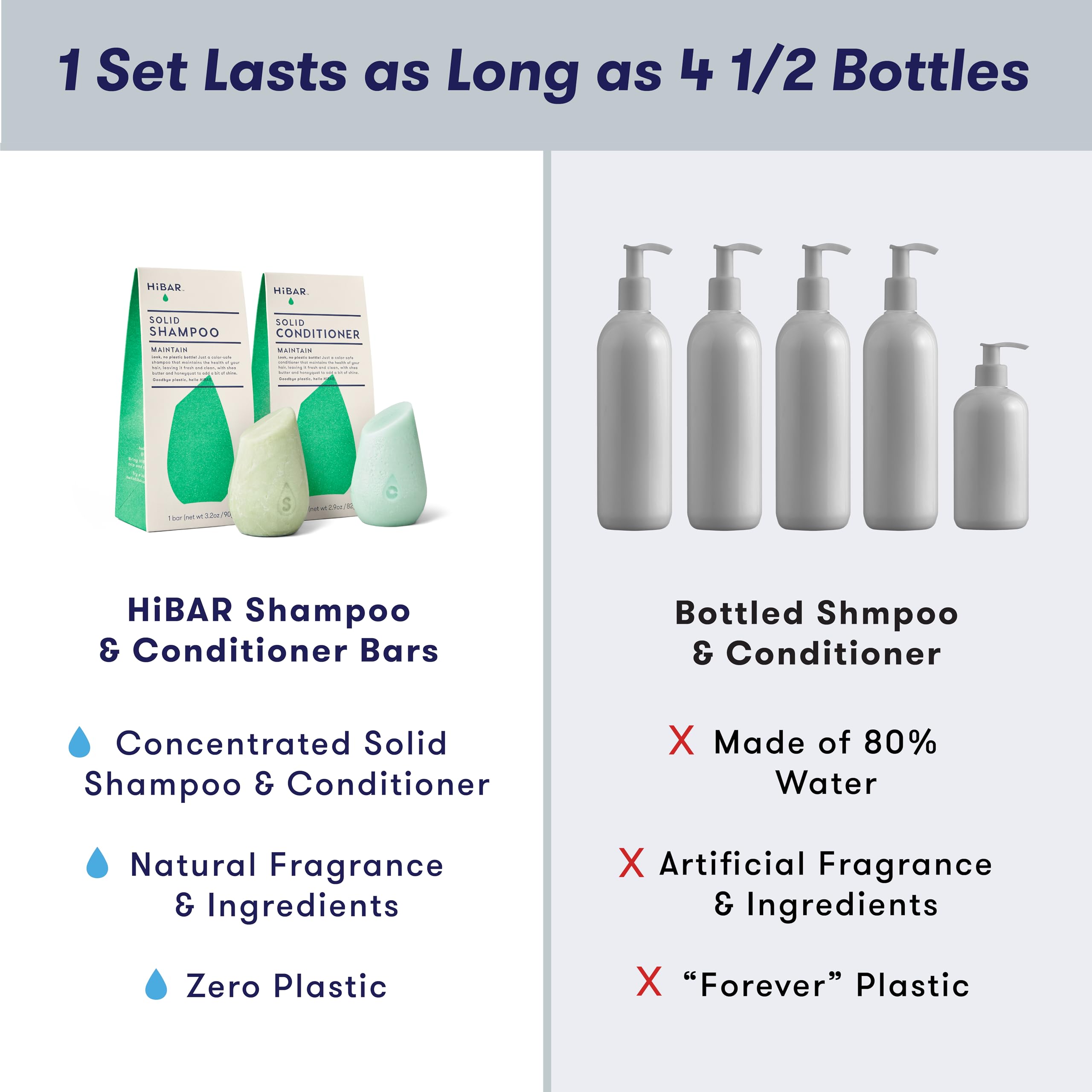 HiBAR Maintain: formule adaptée aux cheveux colorés sans sulfates.