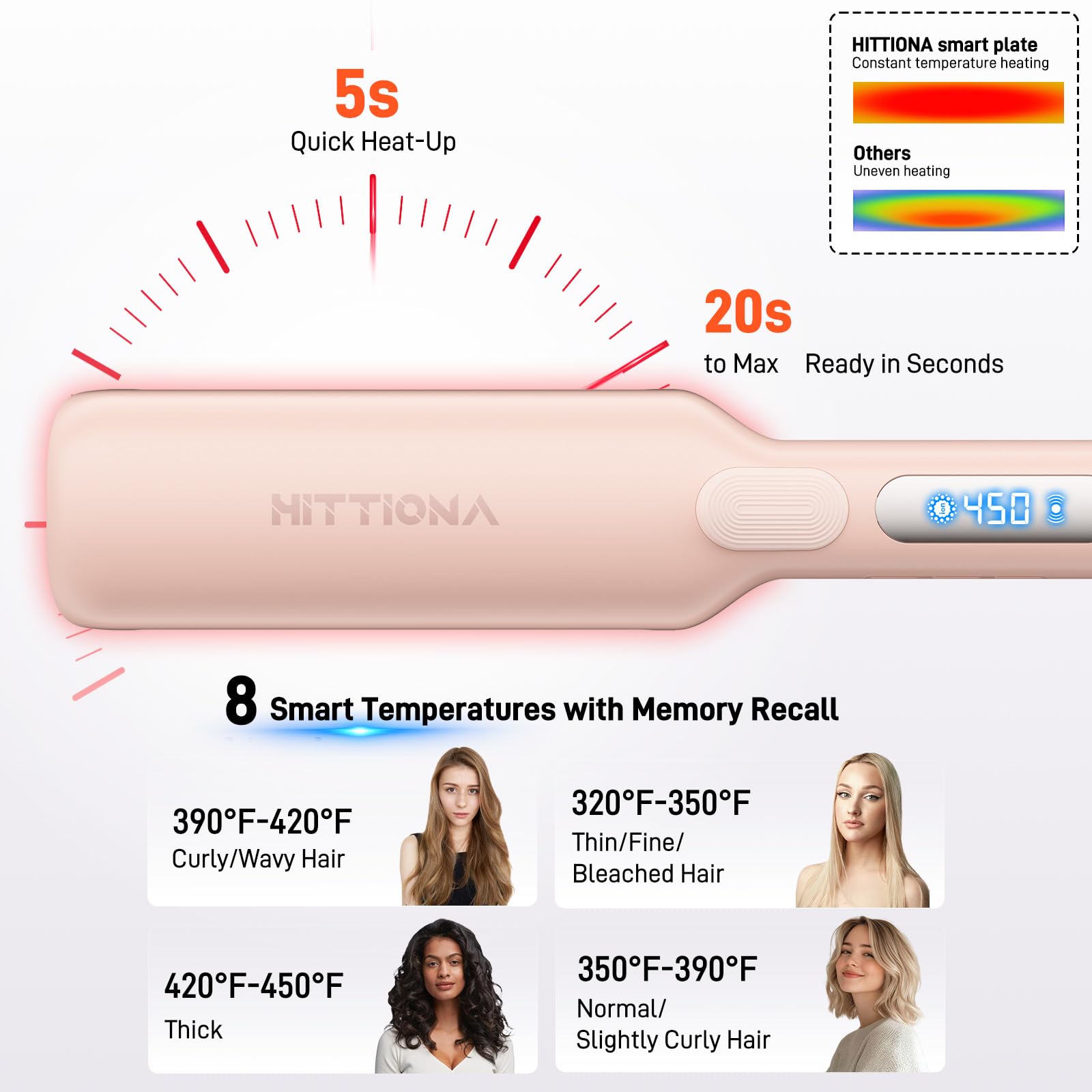 HITTIONA plancha de pelo con infrarrojo e iones negativos para brillo.