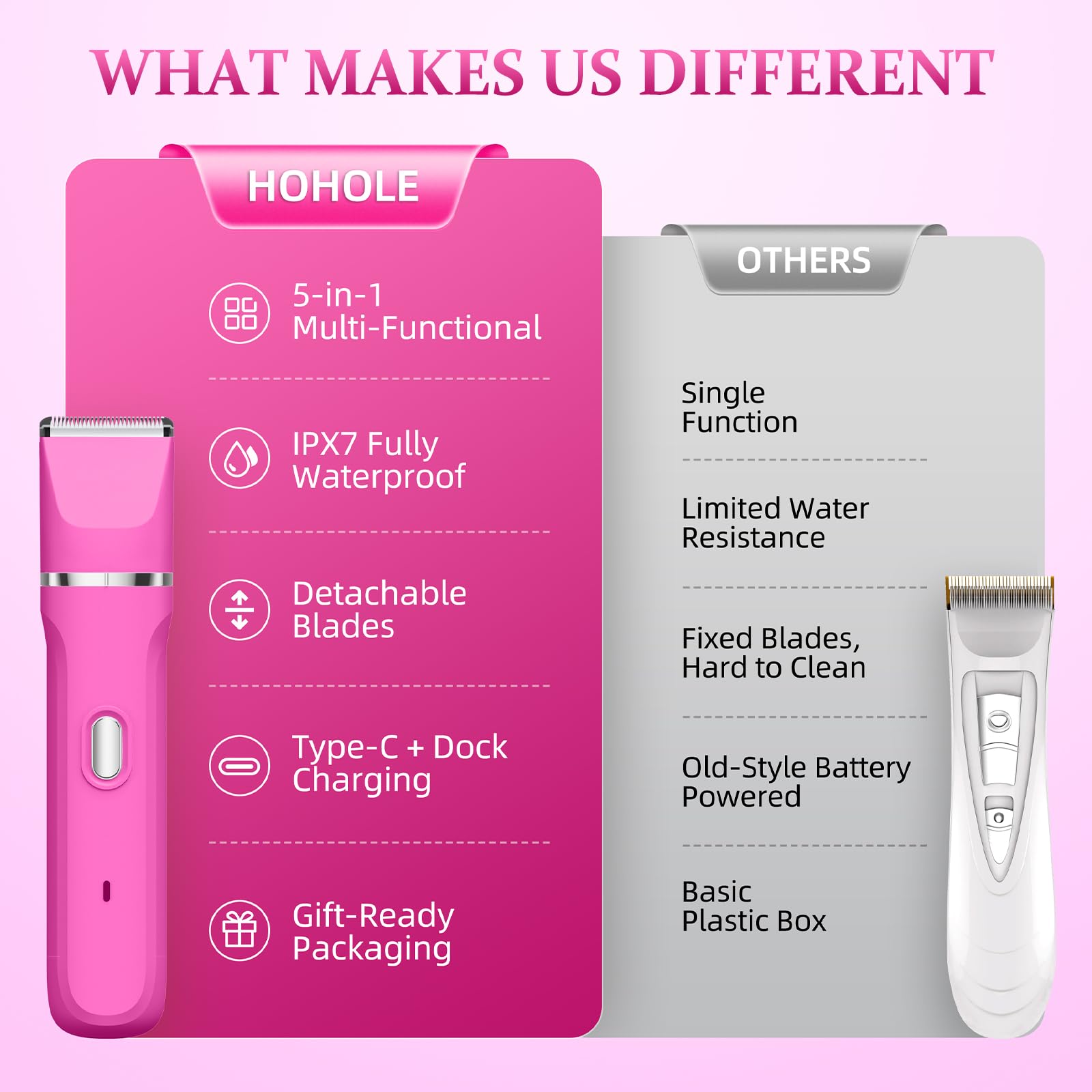 HOHOLE 5-en-1 diseño compacto viaje: ideal para bolso o maleta.