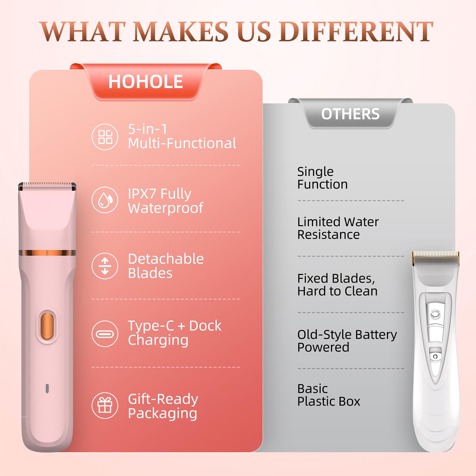 HOHOLE diseño ligero y portátil para llevar en viajes.