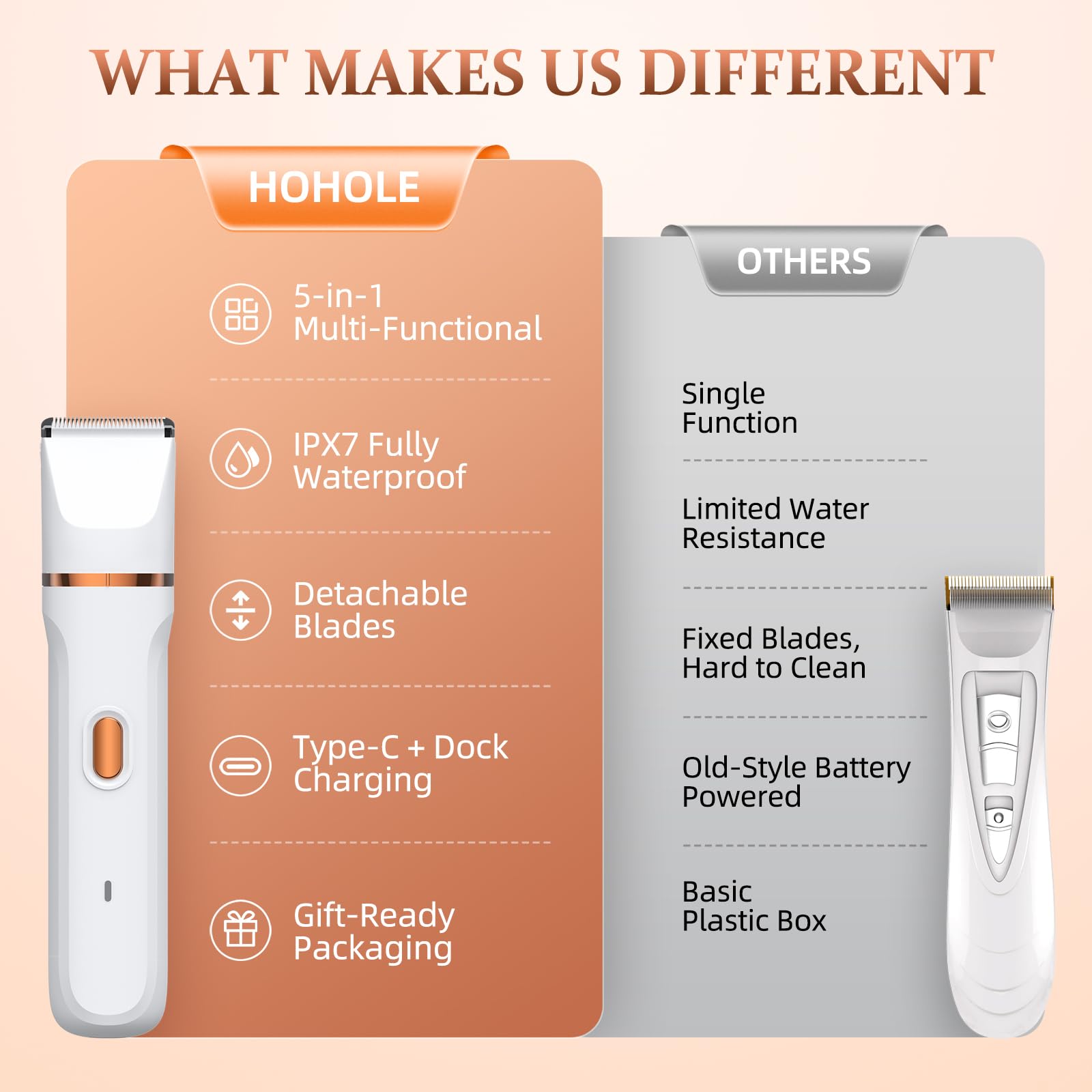 HOHOLE diseño inalámbrico y compacto ideal para viajar.