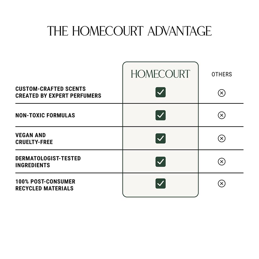 Homecourt Cece: limpieza segura en baño gracias a fragancia suave