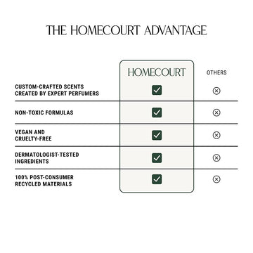 Homecourt Cece: limpieza segura en baño gracias a fragancia suave