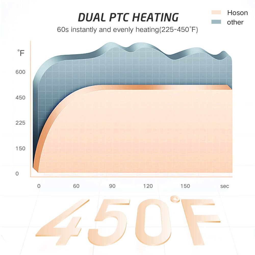 Hoson rizador con pantalla de control para ajuste preciso de temperatura.