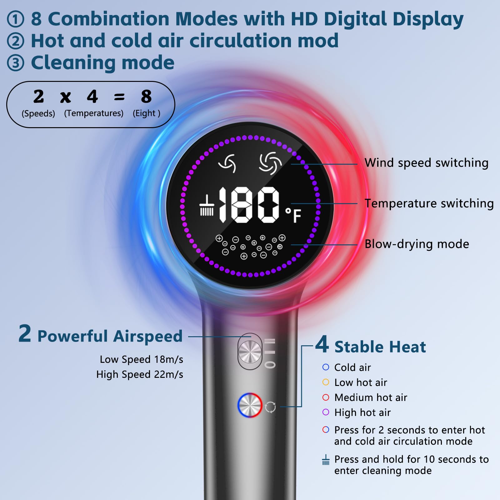 HOTLIFE secador con motor 110000 rpm para secado rápido