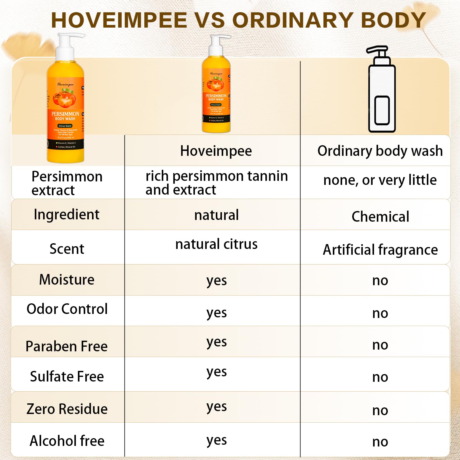Fragancia fresca de Hoveimpee Persimmon para ducha agradable