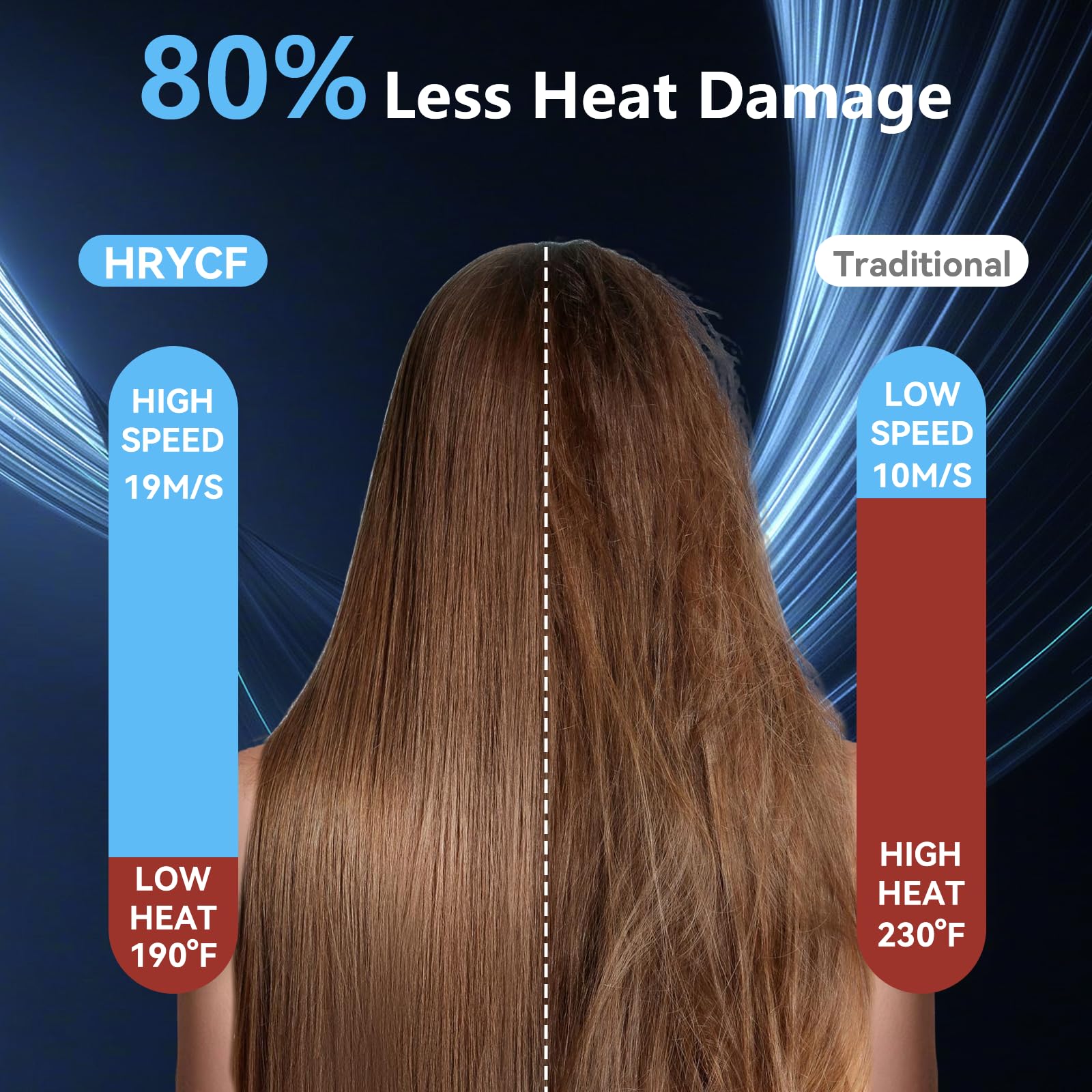 HRYCF secador ligero y ergonómico, ideal para viajes y uso diario