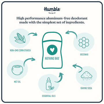 Aroma natural Patchouli Copal de HUMBLE BRANDS para momentos de calma.