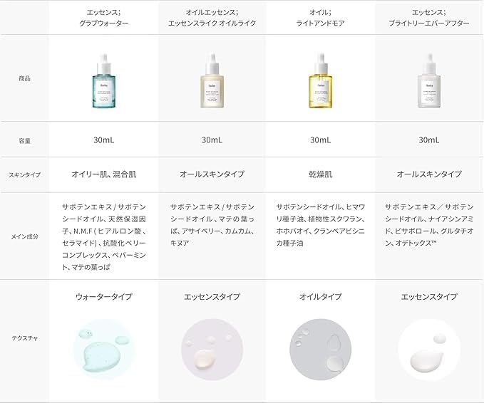Antioxydants vitamine E dans Huxley Secret of Sahara pour éclat naturel