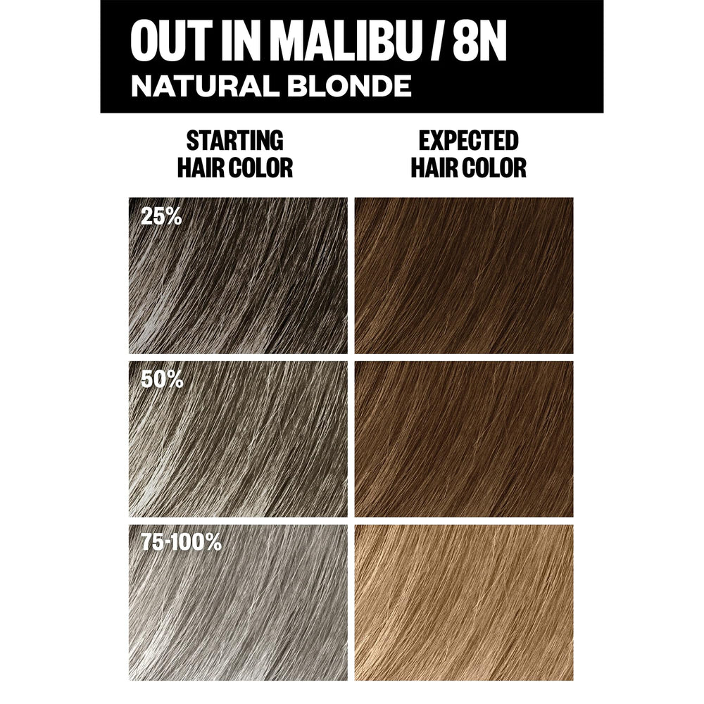 IGK Kit couleur: démonstration d'application sur cheveux pour une couleur homogène.