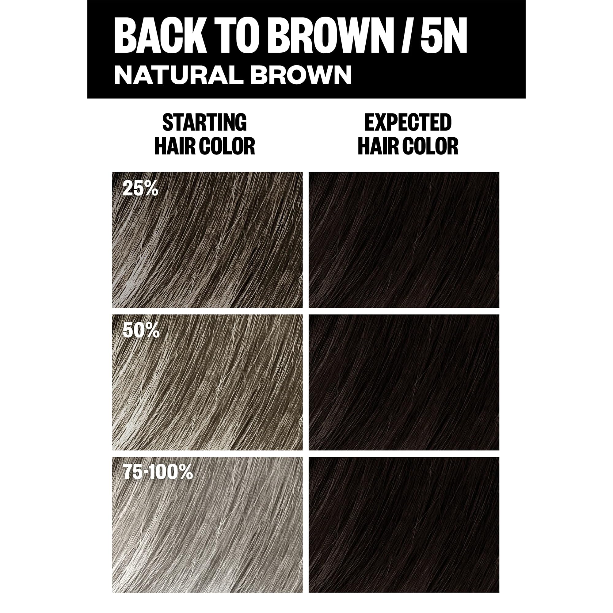 IGK Color Kit Permanente 5N Volver al Castaño: cabello más brillante y suave tras la coloración