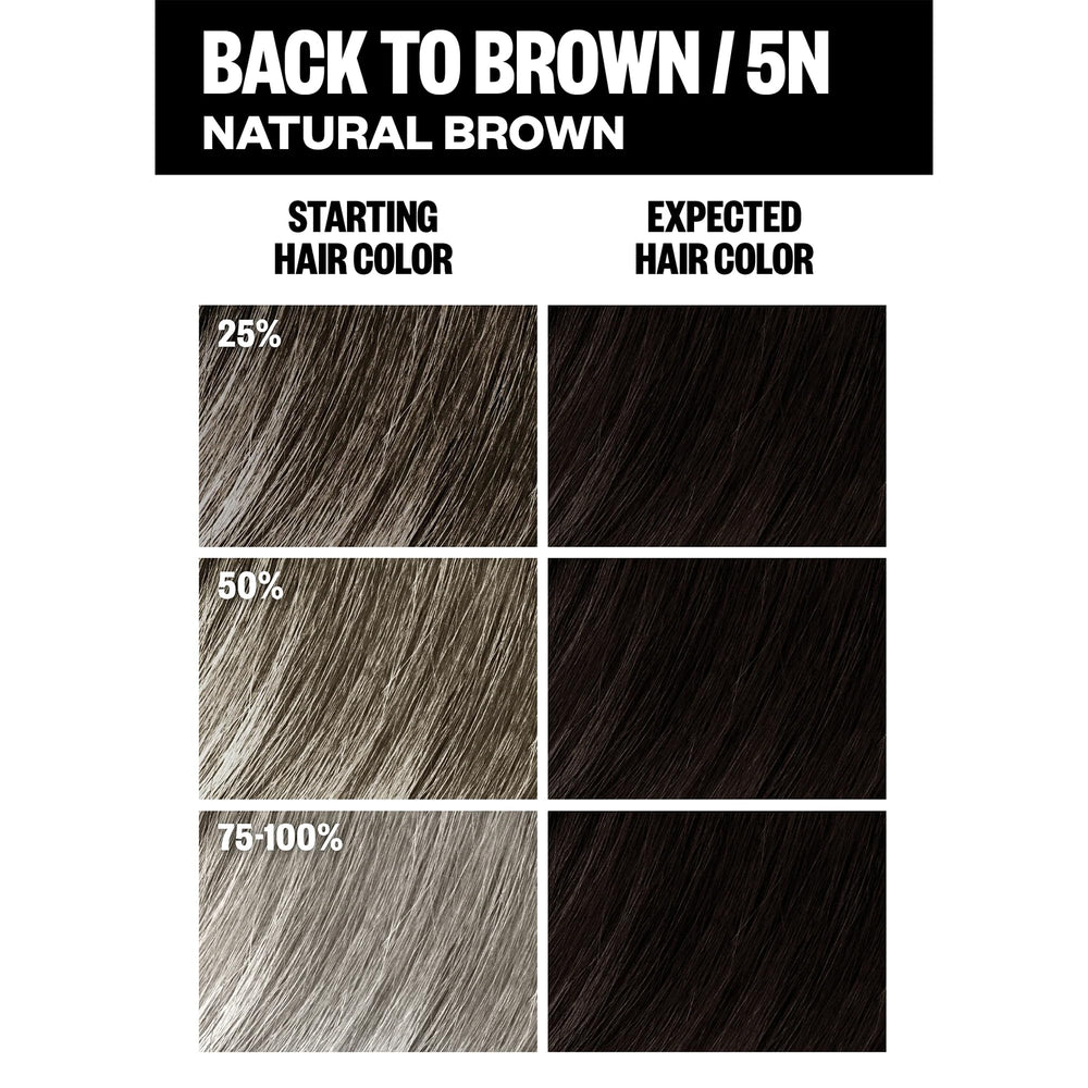 IGK Color Kit Permanente 5N Volver al Castaño: cabello más brillante y suave tras la coloración