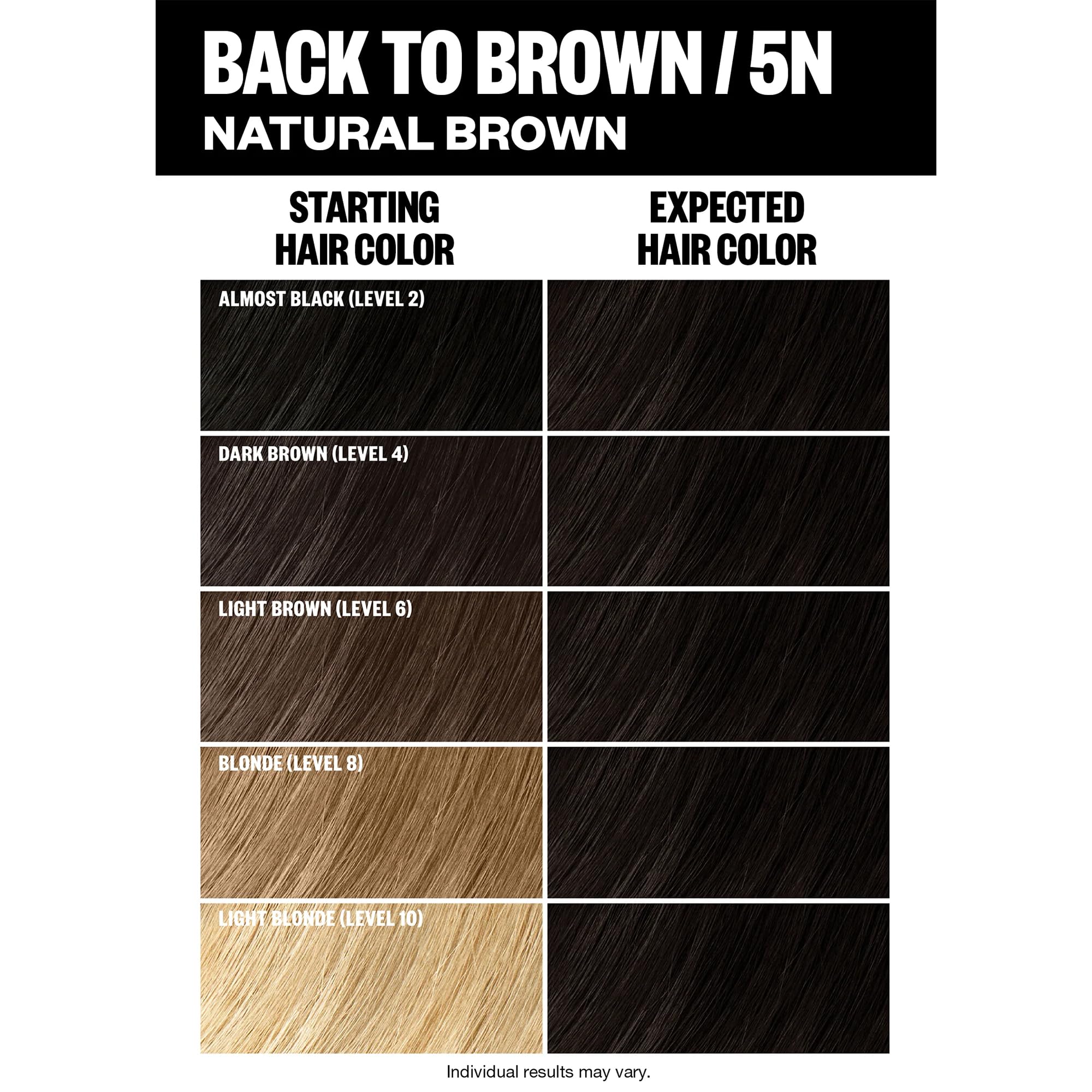 IGK Color Kit Permanente 5N Volver al Castaño: cabello con cobertura gris completa